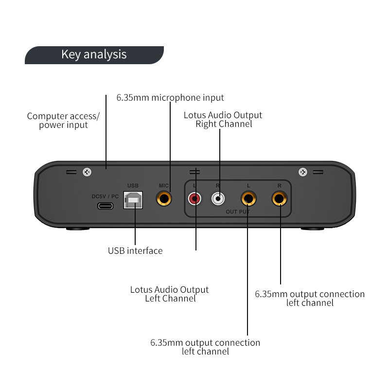 Audio Interface With Microphon - Shure Mic Sm58 recension och pris
